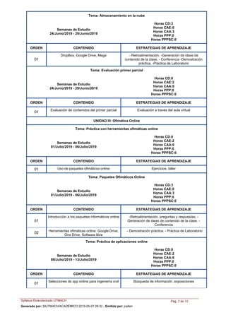 Tema: Almacenamiento en la nube
Semanas de Estudio
24/Junio/2019 - 29/Junio/2019
Horas CD:3
Horas CAE:0
Horas CAA:3
Horas PPP:0
Horas PPPSC:0
ORDEN ESTRATEGIAS DE APRENDIZAJECONTENIDO
DropBox, Google Drive, Mega - Retroalimentación. -Generación de ideas de
contenido de la clase. - Conferencia -Demostración
práctica. -Práctica de Laboratorio
01
Tema: Evaluación primer parcial
Semanas de Estudio
24/Junio/2019 - 29/Junio/2019
Horas CD:0
Horas CAE:2
Horas CAA:0
Horas PPP:0
Horas PPPSC:0
ORDEN ESTRATEGIAS DE APRENDIZAJECONTENIDO
Evaluación de contenidos del primer parcial Evaluación a través del aula virtual
01
UNIDAD III: Ofimática Online
Tema: Práctica con herramientas ofimáticas online
Semanas de Estudio
01/Julio/2019 - 06/Julio/2019
Horas CD:0
Horas CAE:2
Horas CAA:0
Horas PPP:0
Horas PPPSC:0
ORDEN ESTRATEGIAS DE APRENDIZAJECONTENIDO
Uso de paquetes ofimáticos online Ejercicios, taller01
Tema: Paquetes Ofimáticos Online
Semanas de Estudio
01/Julio/2019 - 06/Julio/2019
Horas CD:3
Horas CAE:0
Horas CAA:3
Horas PPP:0
Horas PPPSC:0
ORDEN ESTRATEGIAS DE APRENDIZAJECONTENIDO
Introducción a los paquetes informáticos online -Retroalimentación, preguntas y respuestas. -
Generación de ideas de contenido de la clase. -
Conferencia
01
Herramientas ofimáticas online: Google Drive,
One Drive, Software libre
-Demostración práctica. -Práctica de Laboratorio
02
Tema: Práctica de aplicaciones online
Semanas de Estudio
08/Julio/2019 - 13/Julio/2019
Horas CD:0
Horas CAE:2
Horas CAA:0
Horas PPP:0
Horas PPPSC:0
ORDEN ESTRATEGIAS DE APRENDIZAJECONTENIDO
Selecciones de app online para ingeniería civil Búsqueda de información, exposiciones
01
Syllabus Estandarizado UTMACH Pág. 7 de 13
Generado por: SIUTMACH/ACADÉMICO 2019-05-07 09:32 - Emitido por: jcelleri
 