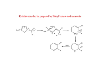 Pyridine can also be prepared by 2-furyl ketone and ammonia
 