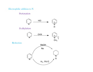 Electrophilic addition to N
Protonation
Protonation
N alkylation
Reduction
 