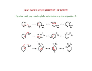 NUCLEOPHILIC SUBSTITUTION REACTION
Pyridine undergoes nucleophilic substitution reaction at postion 2.
 