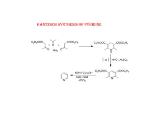 HANTZSCH SYNTHESIS OF PYRIDINE
 