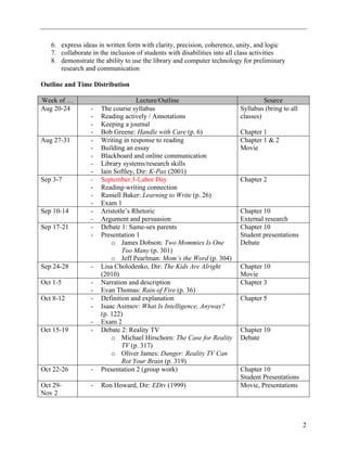 6. express ideas in written form with clarity, precision, coherence, unity, and logic
   7. collaborate in the inclusion of students with disabilities into all class activities
   8. demonstrate the ability to use the library and computer technology for preliminary
      research and communication

Outline and Time Distribution

Week of …                          Lecture/Outline                                Source
Aug 20-24        -   The course syllabus                                 Syllabus (bring to all
                 -   Reading actively / Annotations                      classes)
                 -   Keeping a journal
                 -   Bob Greene: Handle with Care (p. 6)                 Chapter 1
Aug 27-31        -   Writing in response to reading                      Chapter 1 & 2
                 -   Building an essay                                   Movie
                 -   Blackboard and online communication
                 -   Library systems/research skills
                 -   Iain Softley, Dir: K-Pax (2001)
Sep 3-7          -   September 3-Labor Day                               Chapter 2
                 -   Reading-writing connection
                 -   Russell Baker: Learning to Write (p. 26)
                 -   Exam 1
Sep 10-14        -   Aristotle’s Rhetoric                                Chapter 10
                 -   Argument and persuasion                             External research
Sep 17-21        -   Debate 1: Same-sex parents                          Chapter 10
                 -   Presentation 1                                      Student presentations
                         o James Dobson: Two Mommies Is One              Debate
                             Too Many (p. 301)
                         o Jeff Pearlman: Mom’s the Word (p. 304)
Sep 24-28        -   Lisa Cholodenko, Dir: The Kids Are Alright          Chapter 10
                     (2010)                                              Movie
Oct 1-5          -   Narration and description                           Chapter 3
                 -   Evan Thomas: Rain of Fire (p. 36)
Oct 8-12         -   Definition and explanation                          Chapter 5
                 -   Isaac Asimov: What Is Intelligence, Anyway?
                     (p. 122)
                 -   Exam 2
Oct 15-19        -   Debate 2: Reality TV                                Chapter 10
                         o Michael Hirschorn: The Case for Reality       Debate
                             TV (p. 317)
                         o Oliver James: Danger: Reality TV Can
                             Rot Your Brain (p. 319)
Oct 22-26        -   Presentation 2 (group work)                         Chapter 10
                                                                         Student Presentations
Oct 29-          -   Ron Howard, Dir: EDtv (1999)                        Movie, Presentations
Nov 2



                                                                                                  2
 