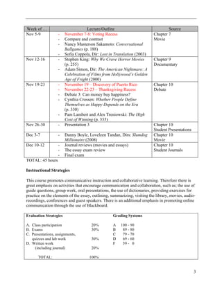 Week of …                            Lecture/Outline                              Source
Nov 5-9            -    November 7-8: Voting Recess                       Chapter 7
                   -    Compare and contrast                              Movie
                   -    Nancy Masterson Sakamoto: Conversational
                        Ballgames (p. 188)
                   -    Sofia Coppola, Dir: Lost in Translation (2003)
Nov 12-16          -    Stephen King: Why We Crave Horror Movies          Chapter 9
                        (p. 255)                                          Documentary
                   -    Adam Simon, Dir: The American Nightmare: A
                        Celebration of Films from Hollywood’s Golden
                        Age of Fright (2000)
Nov 19-23          -    November 19 – Discovery of Puerto Rico            Chapter 10
                   -    November 22-23 – Thanksgiving Recess              Debate
                   -    Debate 3: Can money buy happiness?
                   -    Cynthia Crossen: Whether People Define
                        Themselves as Happy Depends on the Era
                        (p. 330)
                   -    Pam Lambert and Alex Treniowski: The High
                        Cost of Winning (p. 335)
Nov 26-30          -    Presentation 3                                    Chapter 10
                                                                          Student Presentations
Dec 3-7            -    Danny Boyle, Loveleen Tandan, Dirs: Slumdog       Chapter 10
                        Millionaire (2008)                                Movie
Dec 10-12          -    Journal reviews (movies and essays)               Chapter 10
                   -    The essay exam review                             Student Journals
                   -    Final exam
TOTAL: 45 hours

Instructional Strategies

This course promotes communicative instruction and collaborative learning. Therefore there is
great emphasis on activities that encourage communication and collaboration, such as; the use of
guide questions, group work, oral presentations, the use of dictionaries, providing exercises for
practice on the elements of the essay, outlining, summarizing, visiting the library, movies, audio-
recordings, conferences and guest speakers. There is an additional emphasis in promoting online
communication through the use of Blackboard.

Evaluation Strategies                             Grading Systems

A. Class participation                20%         A    100 - 90
B. Exams                              30%         B     89 - 80
C. Presentations, assignments,                    C     79 - 70
   quizzes and lab work               30%         D     69 - 60
D. Written work                                   F     59 - 0
     (including journal)              20%

       TOTAL:                        100%


                                                                                                  3
 