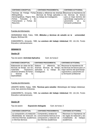 CONTENIDO CONCEPTUAL             CONTENIDO PROCEDIMENTAL                CONTENIDO ACTITUDINAL

 Técnicas de Fichaje: Fichas Analiza y diferencia las diversas Reconoce la importancia de
 Bibliográficas,             técnicas de fichaje aplicadas a las técnicas de lectura
 Hemerográficas, Página Web, su trabajo de investigación.       para un mejor dominio del
 Fichas     Textuales o   de                                    aprendizaje cognoscitivo y
 Transcripción y Fichas de                                      psicomotriz     en      su
 Resumen.                                                       formación profesional.



Fuentes de Información:

HERNÁNDEZ DÍAZ, Fabio, 1998, Métodos y técnicas de estudio en la                     universidad,
Bogota, McGraw-Hill.

ZUBIZARRETA, Armando, 1980, La aventura del trabajo intelectual, EE. UU.,Ed. Fondo
Educativo Latinoamericano.


SEMANA 13

Sesión 25

Tipo de sesión: Actividad Aplicativa       Cant. de horas:2

CONTENIDO CONCEPTUAL           CONTENIDO PROCEDIMENTAL             CONTENIDO ACTITUDINAL

Elaboración en clase de las    Elabora     y  diferencia las       Reconoce la importancia de
técnicas de fichaje, con los   diversas técnicas de fichaje        las técnicas de lectura para un
materiales       respectivos   aplicadas a su trabajo de           mejor dominio del aprendizaje
(diversos tamaños de fichas    investigación.                      cognoscitivo y psicomotriz en
y     lecturas     de     la                                       su formación profesional
especialidad)



Fuentes de Información:

URIARTE MORA, Felipe, 1988, Técnicas para estudiar. Metodología del trabajo intelectual,
Lima, San Jerónimo Ediciones.

ZUBIZARRETA, Armando, 1980, La aventura del trabajo intelectual, EE. UU.,Ed. Fondo
Educativo Latinoamericano.


Sesión 26

Tipo de sesión:      Exposición dialogada            Cant. de horas: 2

 CONTENIDO CONCEPTUAL             CONTENIDO PROCEDIMENTAL           CONTENIDO ACTITUDINAL

 La composición y la redacción.   Comprende y analiza los           Reconoce la importancia de
 Modalidades de redacción de      conocimientos teóricos en la      las reglas de redacción y las
 informes:Informes académicos     composición y redacción de        modalidades de trabajos
 e informes técnicos              los informes académicos           académicos.



                                            - 11 -
 