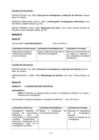 Fuentes de Información:

ACOSTA HOYOS, Luis, 2005, Guía para la investigación y redacción de informes, Buenos
Aires, Ed. Paidós.

ANGELES CABALLERO, Cesar A., 2002, La Monografía - Investigación y Elementos, Lima,
San Marcos, Séptima Edición, pp 203.

NOVOA RAMÍREZ, Eliana, 2004, Elaboración de Tesis, Lima, Fondo Editorial Escuela de
Periodismo Jaime Bausate y Mesa, pp 239.

SEMANA 14

Sesión 27

Tipo de sesión: Actividad Aplicativa                 Cant. de horas: 2

 CONTENIDOS CONCEPTUALES       CONTENIDOS PROCEDIMENTALES            CONTENIDO ACTITUDINAL

 Asignaciones prácticas,       Aplica y elabora artículos para su Reconoce la importancia de
 artículos para periódico      informe de investigación.          las reglas de redacción y
 mural, el ensayo                                                 las modalidades de trabajos
                                                                  académicos.


Fuentes de Información:

ACOSTA HOYOS, Luis, 2005, Guía para la investigación y redacción de informes, Bueno
Aires, Ed. Paidós.

GARAYCOCHEA V, Walter, 1995, Metodología del Estudio, Lima, Gira. Tercera Edición, pp
164.

Sesión 28

UNIDAD IV     : LA INVESTIGACIÓN CIENTÍFICA

CAPACIDAD 4:
     Define e identifica los aspectos básicos sobre la investigación científica, los niveles y
     métodos de la investigación

Tipo de sesión: Exposición dialogada y exposición problémica       Cant. de horas: 2



 CONTENIDO CONCEPTUAL            CONTENIDO PROCEDIMENTAL                 CONTENIDO ACTITUDINAL

 Investigación Científica: El Revisa y   comprende                los Reconoce la importancia
 proceso del conocimiento. conocimientos teóricos.                    de       la   investigación
 Elementos.       Tipos      de                                       científica.
 conocimiento. El conocimiento                                         Explica la finalidad de la
 científico, características y                                         investigación
 elementos. Clasificación de la
 Investigación. Fases de la
 Investigación Científica.



                                            - 12 -
 