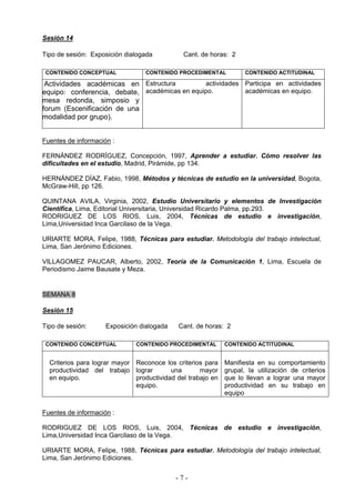 Sesión 14

Tipo de sesión: Exposición dialogada          Cant. de horas: 2

 CONTENIDO CONCEPTUAL            CONTENIDO PROCEDIMENTAL            CONTENIDO ACTITUDINAL

 Actividades académicas en Estructura          actividades Participa en actividades
equipo: conferencia, debate, académicas en equipo.         académicas en equipo.
mesa redonda, simposio y
forum (Escenificación de una
modalidad por grupo).


Fuentes de información :

FERNÁNDEZ RODRÍGUEZ, Concepción, 1997, Aprender a estudiar. Cómo resolver las
dificultades en el estudio, Madrid, Pirámide, pp 134.

HERNÁNDEZ DÍAZ, Fabio, 1998, Métodos y técnicas de estudio en la universidad, Bogota,
McGraw-Hill, pp 126.

QUINTANA AVILA, Virginia, 2002, Estudio Universitario y elementos de Investigación
Científica, Lima, Editorial Universitaria, Universidad Ricardo Palma, pp.293.
RODRIGUEZ DE LOS RIOS, Luis, 2004, Técnicas de estudio e investigación,
Lima,Universidad Inca Garcilaso de la Vega.

URIARTE MORA, Felipe, 1988, Técnicas para estudiar. Metodología del trabajo intelectual,
Lima, San Jerónimo Ediciones.

VILLAGOMEZ PAUCAR, Alberto, 2002, Teoría de la Comunicación 1, Lima, Escuela de
Periodismo Jaime Bausate y Meza.


SEMANA 8

Sesión 15

Tipo de sesión:      Exposición dialogada   Cant. de horas: 2

 CONTENIDO CONCEPTUAL         CONTENIDO PROCEDIMENTAL        CONTENIDO ACTITUDINAL


  Criterios para lograr mayor Reconoce los criterios para    Manifiesta en su comportamiento
  productividad del trabajo lograr        una       mayor    grupal, la utilización de criterios
  en equipo.                  productividad del trabajo en   que lo llevan a lograr una mayor
                              equipo.                        productividad en su trabajo en
                                                             equipo


Fuentes de información :

RODRIGUEZ DE LOS RIOS, Luis, 2004, Técnicas de estudio e investigación,
Lima,Universidad Inca Garcilaso de la Vega.

URIARTE MORA, Felipe, 1988, Técnicas para estudiar. Metodología del trabajo intelectual,
Lima, San Jerónimo Ediciones.


                                            -7-
 