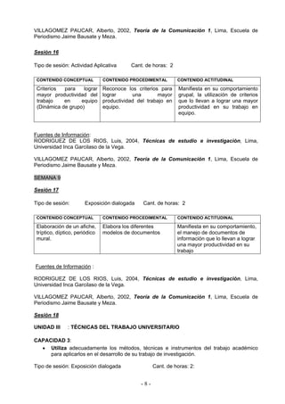 VILLAGOMEZ PAUCAR, Alberto, 2002, Teoría de la Comunicación 1, Lima, Escuela de
Periodismo Jaime Bausate y Meza.

Sesión 16

Tipo de sesión: Actividad Aplicativa       Cant. de horas: 2

 CONTENIDO CONCEPTUAL           CONTENIDO PROCEDIMENTAL        CONTENIDO ACTITUDINAL

 Criterios  para    lograr      Reconoce los criterios para     Manifiesta en su comportamiento
 mayor productividad del        lograr      una       mayor     grupal, la utilización de criterios
 trabajo    en     equipo       productividad del trabajo en    que lo llevan a lograr una mayor
 (Dinámica de grupo)            equipo.                         productividad en su trabajo en
                                                                equipo.



Fuentes de Información:
RODRIGUEZ DE LOS RIOS, Luis, 2004, Técnicas de estudio e investigación, Lima,
Universidad Inca Garcilaso de la Vega.

VILLAGOMEZ PAUCAR, Alberto, 2002, Teoría de la Comunicación 1, Lima, Escuela de
Periodismo Jaime Bausate y Meza.

SEMANA 9

Sesión 17

Tipo de sesión:        Exposición dialogada     Cant. de horas: 2

 CONTENIDO CONCEPTUAL           CONTENIDO PROCEDIMENTAL        CONTENIDO ACTITUDINAL

 Elaboración de un afiche,      Elabora los diferentes         Manifiesta en su comportamiento,
 tríptico, díptico, periódico   modelos de documentos          el manejo de documentos de
 mural.                                                        información que lo llevan a lograr
                                                               una mayor productividad en su
                                                               trabajo


Fuentes de Información :

RODRIGUEZ DE LOS RIOS, Luis, 2004, Técnicas de estudio e investigación, Lima,
Universidad Inca Garcilaso de la Vega.

VILLAGOMEZ PAUCAR, Alberto, 2002, Teoría de la Comunicación 1, Lima, Escuela de
Periodismo Jaime Bausate y Meza.

Sesión 18

UNIDAD III     : TÉCNICAS DEL TRABAJO UNIVERSITARIO

CAPACIDAD 3:
  • Utiliza adecuadamente los métodos, técnicas e instrumentos del trabajo académico
     para aplicarlos en el desarrollo de su trabajo de investigación.

Tipo de sesión: Exposición dialogada                 Cant. de horas: 2:


                                               -8-
 