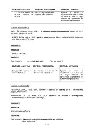 CONTENIDO CONCEPTUAL           CONTENIDO PROCEDIMENTAL        CONTENIDO ACTITUDINAL

    La lectura. Clases de Reconoce y diferencia los            Aprecia    y     valora      la
    lectura. Técnicas de diversos tipos de lectura             importancia de la lectura y de
    lectura.                                                   las técnicas para un mejor
                                                               dominio del aprendizaje en
                                                               su formación profesional.



Fuentes de Información:

ARGUDÍN, Yolanda y María LUNA, 2003, Aprender a pensar leyendo bien, México, Ed. Plaza
y Valdés, 3ra Edición, pp 260.

URIARTE MORA, Felipe, 1988, Técnicas para estudiar. Metodología del trabajo intelectual,
Lima, San Jerónimo Ediciones.


SEMANA 10

Sesión 19

EXAMEN PARCIAL

Sesión 20

Tipo de sesión:     Actividad Aplicativa         Cant. de horas: 2

 CONTENIDO CONCEPTUAL         CONTENIDO PROCEDIMENTAL         CONTENIDO ACTITUDINAL


 Comprensión lectora      y    Comprende e interpreta los     Aprecia     y     valora    la
 análisis de lectura           diversos tipos de lectura.     importancia de la lectura para
                                                              un    mejor    dominio     del
                                                              aprendizaje cognoscitivo en
                                                              su formación profesional.



Fuentes de Información:

HERNÁNDEZ DÍAZ, Fabio, 1998, Métodos y técnicas de estudio en la                universidad,
Bogota, McGraw-Hill.

RODRIGUEZ DE LOS RIOS, Luis, 2004, Técnicas de estudio e investigación,
Lima,Universidad Inca Garcilaso de la Vega.


SEMANA 11

Sesión 21

ASESORÍA ACADÉMICA

Sesión 22

Tipo de sesión: Exposición dialogada y presentación de modelos
               Cant. de horas: 2
                                           -9-
 