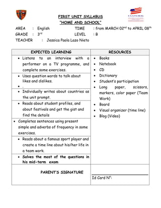 FIRST UNIT SYLLABUS
“HOME AND SCHOOL”
AREA : English TIME : from MARCH 02nd
to APRIL 08th
GRADE : 3rd
LEVEL : B
TEACHER : Jessica Paola Lazo Nieto
EXPECTED LEARNING RESOURCES
 Listens to an interview with a
performer on a TV programme, and
complete some exercises.
 Books
 Notebook
 CD
 Dictionary
 Student’s participation
 Long paper, scissors,
markers, color paper (Team
Work)
 Board
 Visual organizer (time line)
 Blog (Video)
 Uses question words to talk about
likes and dislikes.
 .
 Individually writes about countries as
the unit prompt.
 Reads about student profiles, and
about festivals and get the gist and
find the details
 Completes sentences using present
simple and adverbs of frequency in some
exercises.
 Reads about a famous sport player and
create a time line about his/her life in
a team work.
 Solves the most of the questions in
his mid-term exam
PARENT’S SIGNATURE
Id Card N°:
 