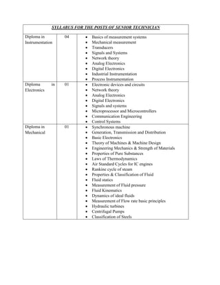 SYLLABUS FOR THE POSTS OF SENIOR TECHNICIAN
Diploma in
Instrumentation
04  Basics of measurement systems
 Mechanical measurement
 Transducers
 Signals and Systems
 Network theory
 Analog Electronics
 Digital Electronics
 Industrial Instrumentation
 Process Instrumentation
Diploma in
Electronics
01  Electronic devices and circuits
 Network theory
 Analog Electronics
 Digital Electronics
 Signals and systems
 Microprocessor and Microcontrollers
 Communication Engineering
 Control Systems
Diploma in
Mechanical
01  Synchronous machine
 Generation, Transmission and Distribution
 Basic Electronics
 Theory of Machines & Machine Design
 Engineering Mechanics & Strength of Materials
 Properties of Pure Substances
 Laws of Thermodynamics
 Air Standard Cycles for IC engines
 Rankine cycle of steam
 Properties & Classification of Fluid
 Fluid statics
 Measurement of Fluid pressure
 Fluid Kinematics
 Dynamics of ideal fluids
 Measurement of Flow rate basic principles
 Hydraulic turbines
 Centrifugal Pumps
 Classification of Steels
 
