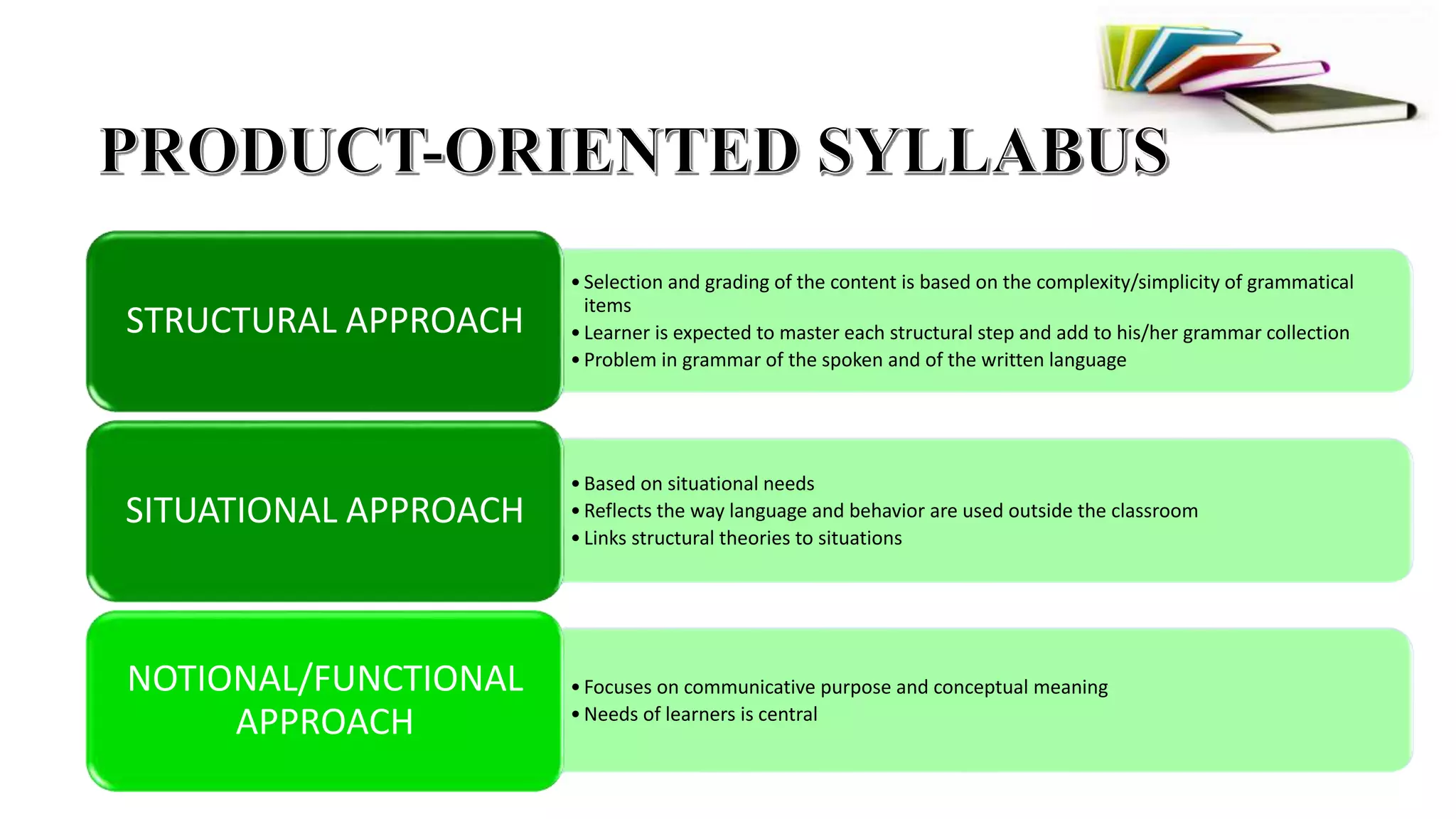 •Selection and grading of the content is based on the complexity/simplicity of grammatical
items
•Learner is expected to master each structural step and add to his/her grammar collection
•Problem in grammar of the spoken and of the written language
STRUCTURAL APPROACH
•Based on situational needs
•Reflects the way language and behavior are used outside the classroom
•Links structural theories to situations
SITUATIONAL APPROACH
•Focuses on communicative purpose and conceptual meaning
•Needs of learners is central
NOTIONAL/FUNCTIONAL
APPROACH
 