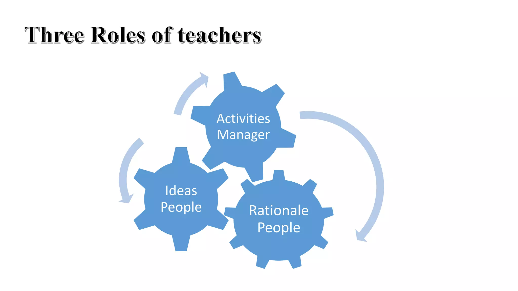 Rationale
People
Ideas
People
Activities
Manager
 