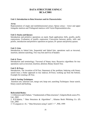 25
DATA STRUCTURE USING C
BCA-C3001
Unit 1: Introduction to Data Structure and its Characteristics
Array
Representation of single and multidimensional arrays; Sprase arrays – lower and upper
triangular matrices and Tridiagonal matrices with Vector Representation also.
Unit 2: Stacks and Queues
Introduction and primitive operations on stack; Stack application; Infix, postfix, prefix
expressions; Evaluation of postfix expression; Conversion between prefix, infix and
postfix, introduction and primitive operation on queues, D- queues and priority queues.
Unit 3: Lists
Introduction to linked lists; Sequential and linked lists, operations such as traversal,
insertion, deletion searching, Two way lists and Use of headers
Unit 4: Trees
Introduction and terminology; Traversal of binary trees; Recursive algorithms for tree
operations such as traversal, insertion, deletion; Binary Search Tree.
Unit 5: B-Trees
Introduction, The invention of B-Tree; Statement of the problem; Indexing with binary
search trees; a better approach to tree indexes; B-Trees; working up from the bottom;
Example for creating a B-Tree.
Unit 6: Sorting Techniques
Insertion sort, selection sort, merge sort, heap sort, searching Techniques: linear search,
binary search and hashing.
Referential Books:
1. E.Horowiz and S.Sahani, “ Fundamentals of Data structures”, Galgotia Book source Pvt.
Ltd., 2003
2. R.S.Salaria, “ Data Structures & Algorithms” , Khanna Book Pblishing Co. (P)
Ltd..,2002
3. Y.Langsam et. Al., “ Data Structures using C and C++” , PHI, 1999
 