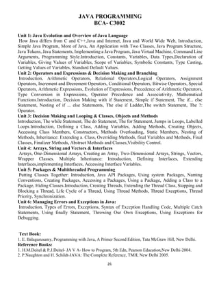 26
JAVA PROGRAMMING
BCA- C3002
Unit 1: Java Evolution and Overview of Java Language
How Java differs from C and C++,Java and Internet, Java and World Wide Web, Introduction,
Simple Java Program, More of Java, An Application with Two Classes, Java Program Structure,
Java Tokens, Java Statements, Implementing a Java Program, Java Virtual Machine, Command Line
Arguments, Programming Style.Introduction, Constants, Variables, Data Types,Declaration of
Variables, Giving Values of Variables, Scope of Variables, Symbolic Constants, Type Casting,
Getting Values of Variables, Standard Default Values.
Unit 2: Operators and Expressions & Decision Making and Branching
Introduction, Arithmetic Operators, Relational Operators,Logical Operators, Assignment
Operators, Increment and Decrement Operators, Conditional Operators, Bitwise Operators, Special
Operators, Arithmetic Expressions, Evolution of Expressions, Precedence of Arithmetic Operators,
Type Conversion in Expressions, Operator Precedence and Associativity, Mathematical
Functions.Introduction, Decision Making with if Statement, Simple if Statement, The if... else
Statement, Nesting of if ... else Statements, The else if Ladder,The switch Statement, The ?:
Operator.
Unit 3: Decision Making and Looping & Classes, Objects and Methods
Introduction, The while Statement, The do Statement, The for Statement, Jumps in Loops, Labelled
Loops.Introduction, Defining a Class, Adding Variables, Adding Methods, Creating Objects,
Accessing Class Members, Constructors, Methods Overloading, Static Members, Nesting of
Methods, Inheritance: Extending a. Class, Overriding Methods, final Variables and Methods, Final
Classes, Finalizer Methods, Abstract Methods and Classes,Visibility Control.
Unit 4: Arrays, String and Vectors & Interfaces
Arrays, One-Dimensional Arrays, Creating an Array, Two-Dimensional Arrays, Strings, Vectors,
Wrapper Classes. Multiple Inheritance: Introduction, Defining Interfaces, Extending
Interfaces,implementing Interfaces, Accessing Interface Variables.
Unit 5: Packages & Multithreaded Programming
Putting Classes Together: Introduction, Java API Packages, Using system Packages, Naming
Conventions, Creating Packages, Accessing a Packages, Using a Package, Adding a Class to a
Package, Hiding Classes.Introduction, Creating Threads, Extending the Thread Class, Stopping and
Blocking a Thread, Life Cycle of a Thread, Using Thread Methods, Thread Exceptions, Thread
Priority, Synchronization.
Unit 6: Managing Errors and Exceptions in Java:
Introduction, Types of Errors, Exceptions, Syntax of Exception Handling Code, Multiple Catch
Statements, Using finally Statement, Throwing Our Own Exceptions, Using Exceptions for
Debugging.
Text Book:
1. E. Balagurusamy, Programming with Java, A Primer Second Edition, Tata McGraw Hill, New Delhi.
Reference Books:
1. H.M.Deitel & P.J.Deitel- JA V A- How to Program, 5th Edn, Pearson Education,New Delhi-2004.
2. P.Naughton and H. Schildt-JAVA: The Complete Reference, TMH, New Delhi 2005.
 