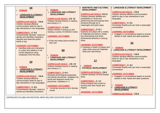 SYLLABUS BIFURCATION awes Class -UKG.pdf