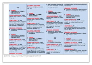 SYLLABUS BIFURCATION awes Class -UKG.pdf