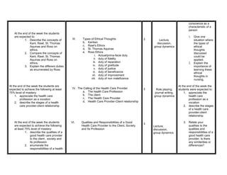 conscience as a
                                                                                                                                    characteristic of a
                                                                                                                                    person
    At the end of the week the students
    are expected to:                                                                                                                1.   Give one
            1. Describe the concepts of         III.    Types of Ethical Thoughts                    3       Lecture,                    situation where
                Kant, Rawl, St. Thomas                  b. Kantian                                         discussion,                   the types of
                Aquinas and Ross on                     c. Rawl’s Ethics                                 group dynamics                  ethical
                ethics.                                 d. St. Thomas Aquinas                                                            thoughts
            2. Compare the concepts of                  e. Ross Ethics                                                                   discussed
                Kant, Rawl, St. Thomas                            i. Actual/prima-facie duty                                             could be
                Aquinas and Ross on                              ii. duty of fidelity                                                    applied.
                ethics.                                         iii. duty of reparation                                             2.   Explain the
            3. Explain the different duties                    iv. duty of gratitude                                                     importance of
                as enumerated by Ross                            v. duty of justice                                                      learning these
                                                               vi. duty of beneficence                                                   ethical
                                                               vii. duty of improvement                                                  thoughts in
                                                              viii. duty of non maleficence                                              nursing.

At the end of the week the students are                                                                                      At the end of the week the
expected to achieve the following at least      IV. The Calling of the Health Care Provider          3     Role playing,     students were expected to:
75% level of mastery:                                  a. The health Care Profession                      journal writing,        1. appreciate the
     1. appreciate the health care                     b. The client                                     group dynamics              health care
        profession as a vocation                       c. The Health Care Provider                                                   profession as a
     2. describe the stages of a health                d. Health Care Provider-Client relationship                                   vocation
        care provider-client relationship                                                                                         2. describe the stages
                                                                                                                                     of a health care
                                                                                                                                     provider-client
                                                                                                                                     relationship

    At the end of the week the students        VI.     Qualities and Responsibilities of a Good                                 3. Relate your
                                                                                                     3
    are expected to achieve the following              Health Care Provider to the Client, Society       Lecture,                  qualities to the
    at least 75% level of mastery:                     and Its Profession                                discussion,               qualities and
             1. describe the qualities of a                                                              group dynamics            responsibilities of a
                good health care provider                                                                                          good health care
                to the client , society and                                                                                        provider. Is there
                its profession                                                                                                     any similarities or
             2. enumerate the                                                                                                      differences?
                responsibilities of a health
 
