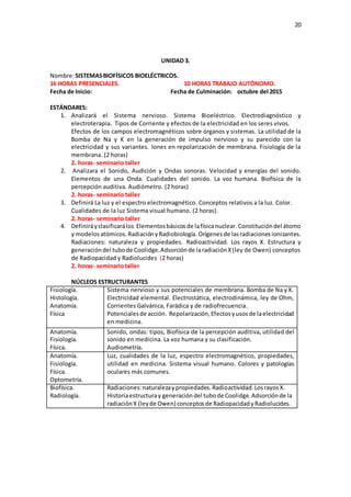 20
UNIDAD 3.
Nombre:SISTEMASBIOFÍSICOS BIOELÉCTRICOS.
16 HORAS PRESENCIALES. 10 HORAS TRABAJO AUTÓNOMO.
Fecha de Inicio: Fecha de Culminación: octubre del 2015
ESTÁNDARES:
1. Analizará el Sistema nervioso. Sistema Bioeléctrico. Electrodiagnóstico y
electroterapia. Tipos de Corriente y efectos de la electricidad en los seres vivos.
Efectos de los campos electromagnéticos sobre órganos y sistemas. La utilidad de la
Bomba de Na y K en la generación de impulso nervioso y su parecido con la
electricidad y sus variantes. Iones en repolarización de membrana. Fisiología de la
membrana. (2 horas)
2. horas- seminario taller
2. Analizara el Sonido, Audición y Ondas sonoras. Velocidad y energías del sonido.
Elementos de una Onda. Cualidades del sonido. La voz humana. Biofísica de la
percepción auditiva. Audiómetro. (2 horas)
2. horas- seminario taller
3. Definirá La luz y el espectro electromagnético. Conceptos relativos a la luz. Color.
Cualidades de la luz Sistema visual humano. (2 horas).
2. horas- seminario taller
4. Definiráyclasificarálos Elementosbásicosde lafísicanuclear. Constitucióndel átomo
y modelosatómicos. RadiaciónyRadiobiología. Orígenesde lasradiacionesionizantes.
Radiaciones: naturaleza y propiedades. Radioactividad. Los rayos X. Estructura y
generacióndel tubode Coolidge.Adsorciónde laradiaciónX(ley de Owen) conceptos
de Radiopacidad y Radiolucides (2 horas)
2. horas- seminariotaller
NÚCLEOS ESTRUCTURANTES
Fisiología.
Histología.
Anatomía.
Física
Sistema nervioso y sus potenciales de membrana. Bomba de Na y K.
Electricidad elemental. Electrostática, electrodinámica, ley de Ohm,
Corrientes Galvánica, Farádica y de radiofrecuencia.
Potencialesde acción. Repolarización,Efectosyusosde laelectricidad
en medicina.
Anatomía.
Fisiología.
Física.
Sonido, ondas: tipos, Biofísica de la percepción auditiva, utilidad del
sonido en medicina. La voz humana y su clasificación.
Audiometría.
Anatomía.
Fisiología.
Física.
Optometría.
Luz, cualidades de la luz, espectro electromagnético, propiedades,
utilidad en medicina. Sistema visual humano. Colores y patologías
oculares más comunes.
Biofísica.
Radiología.
Radiaciones:naturalezaypropiedades.Radioactividad.Losrayos X.
Historiaestructuray generacióndel tubode Coolidge.Adsorciónde la
radiación X (leyde Owen) conceptosde RadiopacidadyRadiolucides.
 