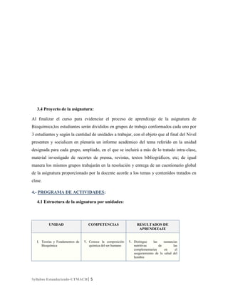 3.4 Proyecto de la asignatura:
Al finalizar el curso para evidenciar el proceso de aprendizaje de la asignatura de
Bioquímica,los estudiantes serán divididos en grupos de trabajo conformados cada uno por
3 estudiantes y según la cantidad de unidades a trabajar, con el objeto que al final del Nivel
presenten y socialicen en plenaria un informe académico del tema referido en la unidad
designada para cada grupo, ampliado, en el que se incluirá a más de lo tratado intra-clase,
material investigado de recortes de prensa, revistas, textos bibliográficos, etc; de igual
manera los mismos grupos trabajarán en la resolución y entrega de un cuestionario global
de la asignatura proporcionado por la docente acorde a los temas y contenidos tratados en
clase.
4.- PROGRAMA DE ACTIVIDADES:
4.1 Estructura de la asignatura por unidades:

UNIDAD

I. Teorías y Fundamentos de
Bioquímica

COMPETENCIAS

RESULTADOS DE
APRENDIZAJE

1. Conoce la composición
química del ser humano

1. Distingue
las
sustancias
nutritivas
de
las
complementarias
en
el
aseguramiento de la salud del
hombre

Syllabus Estandarizado-UTMACH| 5

 