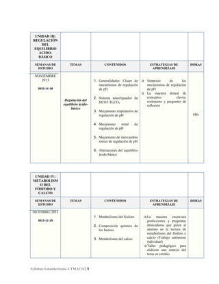 UNIDAD III:
REGULACIÓN
DEL
EQUILIBRIO
ÁCIDOBÁSICO
SEMANAS DE
ESTUDIO

TEMAS

2013-11-18

Regulación del
equilibrio ácidobásico

ESTRATEGIAS DE
APRENDIZAJE

1. Generalidades: Clases de
mecanismos de regulación
de pH

NOVIEMBRE
2013

CONTENIDOS

o Simposio
de
los
mecanismos de regulación
de pH
o La maestra dotará de
conceptos
claves,
resúmenes y preguntas de
reflexión

2. Sistema amortiguador de
HCO3-/H2CO3
3. Mecanismo respiratorio de
regulación de pH
4. Mecanismo
renal
regulación de pH

HORAS

6Hs

de

5. Mecanismo de intercambio
iónico de regulación de pH
6. Alteraciones del equilibrio
ácido-básico

UNIDAD IV:
METABOLISM
O DEL
FÓSFORO Y
CALCIO
SEMANAS DE
ESTUDIO

TEMAS

CONTENIDOS

ESTRATEGIAS DE
APRENDIZAJE

DICIEMBRE.2013

1. Metabolismo del fósforo
2013-11-25

2. Composición química de
los huesos
3. Metabolismo del calcio

Syllabus Estandarizado-UTMACH| 9

o La maestra enunciará
predicciones y preguntas
abarcadoras que guíen al
alumno en la lectura de
metabolismo del fósforo y
calcio (Trabajo autónomo
individual)
o Taller pedagógico para
elaborar una síntesis del
tema en estudio

HORAS

 