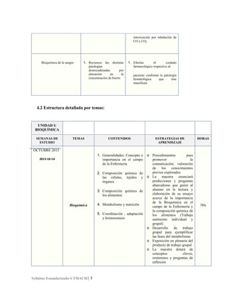 intoxicación por inhalación de
CO y CO2

Bioquímica de la sangre

1. Reconoce las distintas
patologías
desencadenadas
por
alteración
en
la
concentración de hierro

1. Efectúa
el
cuidado
farmacológico respectivo al
paciente conforme la patología
hematológica
que
éste
manifieste

4.2 Estructura detallada por temas:

UNIDAD I:
BIOQUÍMICA
SEMANAS DE
ESTUDIO

TEMAS

CONTENIDOS

ESTRATEGIAS DE
APRENDIZAJE

1. Generalidades: Concepto e
importancia en el campo
de la Enfermería

o Procedimientos
para
promover
la
comunicación; valoración
de los conocimientos
previos explorados
o La maestra enunciará
predicciones y preguntas
abarcadoras que guíen al
alumno en la lectura y
elaboración de su ensayo
acerca de la importancia
de la Bioquímica en el
campo de la Enfermería y
la composición química de
los alimentos (Trabajo
autónomo individual y
grupal)
o Desarrollo de trabajo
grupal para ejemplificar
las fases del metabolismo
o Exposición en plenaria del
producto de trabajo grupal
o La maestra dotará de
conceptos
claves,
resúmenes y preguntas de
reflexión

HORAS

OCTUBRE 2013
2013-10-14

2. Composición química de
las células, tejidos y
órganos
3. Composición química de
los alimentos
Bioquímica

4. Metabolismo y nutrición
5. Coordinación , adaptación
y homesostasis

Syllabus Estandarizado-UTMACH| 7

3Hs

 