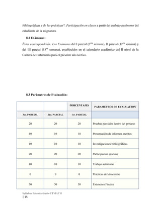 bibliográficas y de las prácticas*. Participación en clases a partir del trabajo autónomo del
estudiante de la asignatura.
8.2 Exámenes:
Éstos corresponderán: Los Exámenes del I parcial (7ma semana), II parcial (12va semana) y
del III parcial (18va semana), establecidos en el calendario académico del II nivel de la
Carrera de Enfermería para el presente año lectivo.

8.3 Parámetros de Evaluación:

PORCENTAJES

PARAMETROS DE EVALUACION

3er. PARCIAL

2do. PARCIAL

1er. PARCIAL

20

20

20

Pruebas parciales dentro del proceso

10

10

10

Presentación de informes escritos

10

10

10

Investigaciones bibliográficas

20

20

20

Participación en clase

10

10

10

Trabajo autónomo

0

0

0

Prácticas de laboratorio

30

30

30

Exámenes Finales

Syllabus Estandarizado-UTMACH

| 15

 