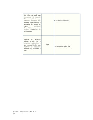 ésta sobre su salud, para
concientizar a la población
del
cumplimiento
de
estrategias preventivas para
personas sanas como de la
aplicación de normas de
higiene
y
dosificación
farmacológica en personas
enfermas o rehabilitadas aún
en tratamiento

Apreciar
la
perfección
química y con ello la
estructural y funcional con la
que cuenta el hombre para
mantener la homeostasis
dentro de sí, y por lo tanto la
vida

Syllabus Estandarizado-UTMACH

|4

f) Comunicación efectiva

Baja
g) Aprendizaje para la vida

 