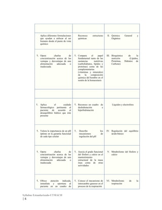 Aplica diferentes formulaciones
que ayudan a enfocar al ser
humano desde el punto de vista
químico

Reconoce
químicas

estructuras

II. Química
Orgánica

General

y

1. Opera
charlas
de
concientización acerca de las
ventajas y desventajas de una
alimentación
adecuada
o
inadecuada

1. Compara
el
papel
fundamental tanto de las
sustancias
nutritivas
(carbohidratos, lípidos y
proteínas) como de las
complementarias
(vitaminas y minerales)
de
la
composición
química del hombre en el
sostén de la homeostasis

III. Bioquímica
de
la
nutrición
(Lípidos,
Proteínas, Hidratos de
Carbono)

1. Aplica
el
cuidado
farmacológico pertinente al
paciente
de
acuerdo
al
desequilibrio hídrico que éste
presente

1. Reconoce un cuadro de
deshidratación
e
hiperhidratación

Líquidos y electrolitos

1. Valora la importancia de un pH
óptimo en la garantía funcional
de cada tipo celular

1.

los
de

IV. Regulación del equilibrio
ácido-básico

1. Opera
charlas
de
concientización acerca de las
ventajas y desventajas de una
alimentación
adecuada
o
inadecuada

1. Asocia el grado funcional
del fósforo y calcio en el
mantenimiento
estructural de la masa
ósea como de otras
actividades

V. Metabolismo del fósforo y
calcio

1. Ofrece
atención
indicada,
inmediata y oportuna al
paciente en un cuadro de

1. Conoce el mecanismo de
intercambio gaseoso en el
proceso de la respiración

Syllabus Estandarizado-UTMACH

|6

Describe
mecanismos
regulación del pH

VI. Metabolismo
respiración

de

la

 