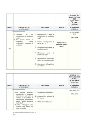 UNIDAD III:
REGULACIÓN
DEL
EQUILIBRIO
ÁCIDOBÁSICO
HORAS

ESTRATEGIAS DE
APRENDIZAJE

o Simposio
de
los
mecanismos de regulación
de pH
o La maestra dotará de
conceptos
claves,
resúmenes y preguntas de
reflexión

CONTENIDOS

TEMAS

3. Mecanismo respiratorio de
regulación de pH

6Hs

NOVIEMBRE
2013

1. Generalidades: Clases de
mecanismos de regulación
de pH
2. Sistema amortiguador de
HCO3-/H2CO3

4. Mecanismo
renal
regulación de pH

SEMANAS DE
ESTUDIO

2013-11-18

Regulación del
equilibrio ácidobásico

de

5. Mecanismo de intercambio
iónico de regulación de pH
6. Alteraciones del equilibrio
ácido-básico

UNIDAD IV:
METABOLISM
O DEL
FÓSFORO Y
CALCIO
HORAS

ESTRATEGIAS DE
APRENDIZAJE

CONTENIDOS

TEMAS

SEMANAS DE
ESTUDIO
DICIEMBRE.2013

o La maestra enunciará
predicciones y preguntas
abarcadoras que guíen al
alumno en la lectura de
metabolismo del fósforo y
calcio (Trabajo autónomo
individual)
o Taller pedagógico para
elaborar una síntesis del
tema en estudio

1. Metabolismo del fósforo
2013-11-25

2. Composición química de
los huesos
3. Metabolismo del calcio

Syllabus Estandarizado-UTMACH

|9

 