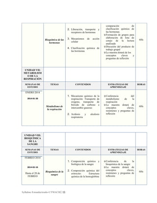 2. Liberación, transporte y
receptores de hormonas
Bioquímica de las
hormonas

3. Mecanismos
celular

de

acción

4. Clasificación química de
las hormonas

comparación
de
clasificación química de
las hormonas
o Formación de grupos para
elaboración de lista de
cotejo de la lectura
analizada
o Discusión del producto de
trabajo grupal
o La maestra dotará de los
conceptos
claves
y
preguntas de reflexión

6Hs

UNIDAD VII:
METABOLISM
O DE LA
RESPIRACIÓN
SEMANAS DE
ESTUDIO

TEMAS

CONTENIDOS

ESTRATEGIAS DE
APRENDIZAJE

HORAS

ENERO 2014
2014-01-20

Metabolismo de
la respiración

1. Mecanismo químico de la
respiración: Transporte de
oxígeno, transporte de
bióxido de carbono e
intercambio gaseoso
2. Acidosis
y
respiratoria

alcalosis

o Conferencia
del
metabolismo
de
la
respiración
o La maestra dotará de
conceptos
claves,
resúmenes y preguntas de
reflexión

6Hs

UNIDAD VIII:
BIOQUÍMICA
DE LA
SANGRE
SEMANAS DE
ESTUDIO

TEMAS

CONTENIDOS

ESTRATEGIAS DE
APRENDIZAJE

HORAS

FEBREO 2014
1. Composición química y
biológica de la sangre
2014-02-10

Hasta el 28 de
FEBREO

Bioquímica de la
sangre

Syllabus Estandarizado-UTMACH| 11

2. Composición química del
eritrocito:
Estructura
química de la hemoglobina

o Conferencia
de
la
bioquímica de la sangre
o La maestra dotará de
conceptos
claves,
resúmenes y preguntas de
reflexión

6Hs

 