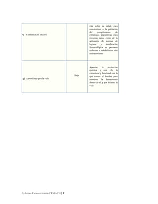 ésta sobre su salud, para
concientizar a la población
del
cumplimiento
de
estrategias preventivas para
personas sanas como de la
aplicación de normas de
higiene
y
dosificación
farmacológica en personas
enfermas o rehabilitadas aún
en tratamiento

f) Comunicación efectiva

Baja
g) Aprendizaje para la vida

Syllabus Estandarizado-UTMACH| 4

Apreciar
la
perfección
química y con ello la
estructural y funcional con la
que cuenta el hombre para
mantener la homeostasis
dentro de sí, y por lo tanto la
vida

 