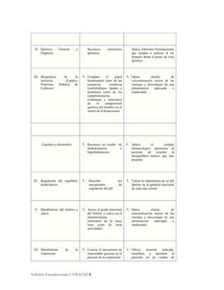 II. Química
Orgánica

General

y

estructuras

Aplica diferentes formulaciones
que ayudan a enfocar al ser
humano desde el punto de vista
químico

III. Bioquímica
de
la
nutrición
(Lípidos,
Proteínas, Hidratos de
Carbono)

1. Compara
el
papel
fundamental tanto de las
sustancias
nutritivas
(carbohidratos, lípidos y
proteínas) como de las
complementarias
(vitaminas y minerales)
de
la
composición
química del hombre en el
sostén de la homeostasis

1. Opera
charlas
de
concientización acerca de las
ventajas y desventajas de una
alimentación
adecuada
o
inadecuada

Líquidos y electrolitos

1. Reconoce un cuadro de
deshidratación
e
hiperhidratación

1. Aplica
el
cuidado
farmacológico pertinente al
paciente
de
acuerdo
al
desequilibrio hídrico que éste
presente

1.

los
de

1. Valora la importancia de un pH
óptimo en la garantía funcional
de cada tipo celular

1. Asocia el grado funcional
del fósforo y calcio en el
mantenimiento
estructural de la masa
ósea como de otras
actividades

1. Opera
charlas
de
concientización acerca de las
ventajas y desventajas de una
alimentación
adecuada
o
inadecuada

1. Conoce el mecanismo de
intercambio gaseoso en el
proceso de la respiración

1. Ofrece
atención
indicada,
inmediata y oportuna al
paciente en un cuadro de

IV. Regulación del equilibrio
ácido-básico

V. Metabolismo del fósforo y
calcio

VI. Metabolismo
respiración

de

la

Reconoce
químicas

Describe
mecanismos
regulación del pH

Syllabus Estandarizado-UTMACH| 6

 