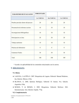 PARAMETROS DE EVALUACION

PORCENTAJES

1er. PARCIAL

2do. PARCIAL

3er. PARCIAL

Pruebas parciales dentro del proceso

20

20

20

Presentación de informes escritos

10

10

10

Investigaciones bibliográficas

10

10

10

Participación en clase

20

20

20

Trabajo autónomo

10

10

10

Prácticas de laboratorio

0

0

0

Exámenes Finales

30

30

30

Total

100

100

100

* Acorde a la aplicabilidad de los contenidos relacionados con la carrera.
9. BIBLIOGRAFÍA
9.1. Básica
● LAGUNA, J. & PIÑA E. 2007. Bioquímica de Laguna. Editorial: Manual Moderno.
6ta. Edición. México. 635p.
● BLANCO, A. 2006. Química Biológica. Editorial: El Ateneo. 8va. Edición.
Argentina. 634p.
● MCKEE, T. & MCKEE, J. 2003. Bioquímica. Editorial: McGraw- HillInteramericana. 3era. Edición. España. 773p.
9.2. Complementaria
Syllabus Estandarizado-UTMACH

| 15

 