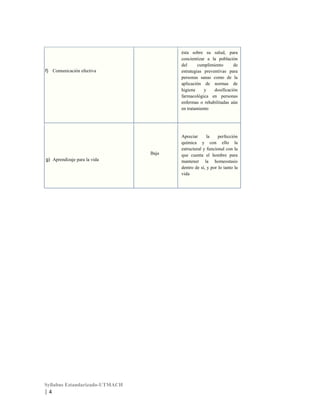 ésta sobre su salud, para
concientizar a la población
del
cumplimiento
de
estrategias preventivas para
personas sanas como de la
aplicación de normas de
higiene
y
dosificación
farmacológica en personas
enfermas o rehabilitadas aún
en tratamiento

f) Comunicación efectiva

Baja
g) Aprendizaje para la vida

Syllabus Estandarizado-UTMACH

|4

Apreciar
la
perfección
química y con ello la
estructural y funcional con la
que cuenta el hombre para
mantener la homeostasis
dentro de sí, y por lo tanto la
vida

 