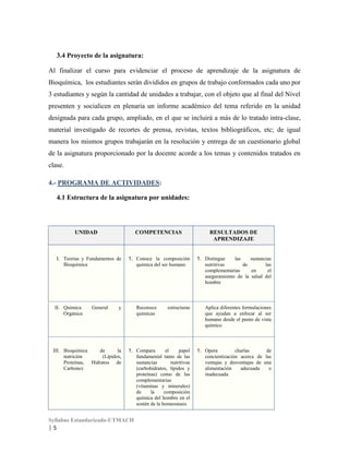 3.4 Proyecto de la asignatura:
Al finalizar el curso para evidenciar el proceso de aprendizaje de la asignatura de
Bioquímica, los estudiantes serán divididos en grupos de trabajo conformados cada uno por
3 estudiantes y según la cantidad de unidades a trabajar, con el objeto que al final del Nivel
presenten y socialicen en plenaria un informe académico del tema referido en la unidad
designada para cada grupo, ampliado, en el que se incluirá a más de lo tratado intra-clase,
material investigado de recortes de prensa, revistas, textos bibliográficos, etc; de igual
manera los mismos grupos trabajarán en la resolución y entrega de un cuestionario global
de la asignatura proporcionado por la docente acorde a los temas y contenidos tratados en
clase.
4.- PROGRAMA DE ACTIVIDADES:
4.1 Estructura de la asignatura por unidades:

UNIDAD

COMPETENCIAS

I. Teorías y Fundamentos de
Bioquímica

II. Química
Orgánica

General

RESULTADOS DE
APRENDIZAJE

1. Conoce la composición
química del ser humano

1. Distingue
las
sustancias
nutritivas
de
las
complementarias
en
el
aseguramiento de la salud del
hombre

y

III. Bioquímica
de
la
nutrición
(Lípidos,
Proteínas, Hidratos de
Carbono)

Reconoce
químicas

estructuras

Aplica diferentes formulaciones
que ayudan a enfocar al ser
humano desde el punto de vista
químico

1. Compara
el
papel
fundamental tanto de las
sustancias
nutritivas
(carbohidratos, lípidos y
proteínas) como de las
complementarias
(vitaminas y minerales)
de
la
composición
química del hombre en el
sostén de la homeostasis

1. Opera
charlas
de
concientización acerca de las
ventajas y desventajas de una
alimentación
adecuada
o
inadecuada

Syllabus Estandarizado-UTMACH

|5

 
