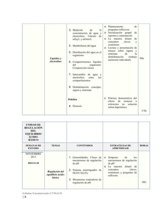 3. Medición
de
la
concentración de agua y
electrolitos: Cálculo de
mEq/L y mOsm/L
4. Metabolismo del agua
5. Distribución del agua en el
organismo
Líquidos y
electrolitos

6. Compartimientos líquidos
del
organismo:
Composición iónica

o Planteamiento
de
preguntas reflexivas
o Socialización grupal de
reportes y sustentación
o La maestra dotará de
conceptos
claves
y
resúmenes
o Lectura y presentación de
ensayo sobre signos y
síntomas
de
la
deshidratación
(trabajo
autónomo individual)

9Hs

7. Intercambio de agua y
electrolitos
entre
los
compartimientos
8. Deshidratación: concepto,
signos y síntomas

Práctica
● Ósmosis

o Práctica demostrativa del
efecto de ósmosis a
eritrocitos en solución
salina hipertónica
3 Hs

UNIDAD III:
REGULACIÓN
DEL
EQUILIBRIO
ÁCIDOBÁSICO
SEMANAS DE
ESTUDIO

TEMAS

2013-11-18

Regulación del
equilibrio ácidobásico

Syllabus Estandarizado-UTMACH

|8

ESTRATEGIAS DE
APRENDIZAJE

1. Generalidades: Clases de
mecanismos de regulación
de pH

NOVIEMBRE
2013

CONTENIDOS

o Simposio
de
los
mecanismos de regulación
de pH
o La maestra dotará de
conceptos
claves,
resúmenes y preguntas de
reflexión

2. Sistema amortiguador de
HCO3-/H2CO3
3. Mecanismo respiratorio de
regulación de pH

HORAS

6Hs

 