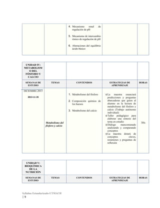 4. Mecanismo
renal
regulación de pH

de

5. Mecanismo de intercambio
iónico de regulación de pH
6. Alteraciones del equilibrio
ácido-básico

UNIDAD IV:
METABOLISM
O DEL
FÓSFORO Y
CALCIO
SEMANAS DE
ESTUDIO

TEMAS

CONTENIDOS

ESTRATEGIAS DE
APRENDIZAJE

HORAS

DICIEMBRE.2013

1. Metabolismo del fósforo
2013-11-25

2. Composición química de
los huesos
3. Metabolismo del calcio

Metabolismo del
fósforo y calcio

o La maestra enunciará
predicciones y preguntas
abarcadoras que guíen al
alumno en la lectura de
metabolismo del fósforo y
calcio (Trabajo autónomo
individual)
o Taller pedagógico para
elaborar una síntesis del
tema en estudio
o Diálogo
mancomunado
analizando y comparando
conceptos
o La maestra dotará de
conceptos
claves,
resúmenes y preguntas de
reflexión

3Hs

UNIDAD V:
BIOQUÍMICA
DE LA
NUTRICIÓN
SEMANAS DE
ESTUDIO

TEMAS

Syllabus Estandarizado-UTMACH

|9

CONTENIDOS

ESTRATEGIAS DE
APRENDIZAJE

HORAS

 
