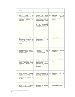 químico

1. Opera
charlas
de
concientización acerca de las
ventajas y desventajas de una
alimentación
adecuada
o
inadecuada

1. Compara
el
papel
fundamental tanto de las
sustancias
nutritivas
(carbohidratos, lípidos y
proteínas) como de las
complementarias
(vitaminas y minerales)
de
la
composición
química del hombre en el
sostén de la homeostasis

III. Bioquímica
de
la
nutrición
(Lípidos,
Proteínas, Hidratos de
Carbono)

1. Aplica
el
cuidado
farmacológico pertinente al
paciente
de
acuerdo
al
desequilibrio hídrico que éste
presente

1. Reconoce un cuadro de
deshidratación
e
hiperhidratación

Líquidos y electrolitos

1. Valora la importancia de un pH
óptimo en la garantía funcional
de cada tipo celular

1.

los
de

IV. Regulación del equilibrio
ácido-básico

1. Opera
charlas
de
concientización acerca de las
ventajas y desventajas de una
alimentación
adecuada
o
inadecuada

1. Asocia el grado funcional
del fósforo y calcio en el
mantenimiento
estructural de la masa
ósea como de otras
actividades

V. Metabolismo del fósforo y
calcio

1. Ofrece
atención
indicada,
inmediata y oportuna al
paciente en un cuadro de
intoxicación por inhalación de
CO y CO2

1. Conoce el mecanismo de
intercambio gaseoso en el
proceso de la respiración

1. Efectúa
el
cuidado
farmacológico respectivo al

1. Reconoce las
patologías

Syllabus Estandarizado-UTMACH

|5

Describe
mecanismos
regulación del pH

distintas

VI. Metabolismo
respiración

de

Bioquímica de la sangre

la

 