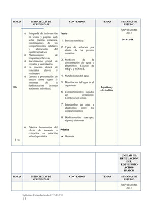 HORAS

9Hs

ESTRATEGIAS DE
APRENDIZAJE

o Búsqueda de información
en textos y páginas web
sobre presión osmótica,
constituyentes
de
los
compartimientos celulares
y
alteraciones
del
equilibrio hídrico
o Planteamiento
de
preguntas reflexivas
o Socialización grupal de
reportes y sustentación
o La maestra dotará de
conceptos
claves
y
resúmenes
o Lectura y presentación de
ensayo sobre signos y
síntomas
de
la
deshidratación
(trabajo
autónomo individual)

CONTENIDOS

TEMAS

SEMANAS DE
ESTUDIO

NOVIEMBRE
2013

Teoría

2013-11-04

1. Presión osmótica
2. Tipos de solución por
efecto de la presión
osmótica
3. Medición
de
la
concentración de agua y
electrolitos: Cálculo de
mEq/L y mOsm/L
4. Metabolismo del agua
5. Distribución del agua en el
organismo
6. Compartimientos líquidos
del
organismo:
Composición iónica

Líquidos y
electrolitos

7. Intercambio de agua y
electrolitos
entre
los
compartimientos
8. Deshidratación: concepto,
signos y síntomas
o Práctica demostrativa del
efecto de ósmosis a
eritrocitos en solución
salina hipertónica

Práctica
● Ósmosis

3 Hs

UNIDAD III:
REGULACIÓN
DEL
EQUILIBRIO
ÁCIDOBÁSICO
HORAS

ESTRATEGIAS DE
APRENDIZAJE

CONTENIDOS

TEMAS

SEMANAS DE
ESTUDIO

NOVIEMBRE
2013
Syllabus Estandarizado-UTMACH

|7

 