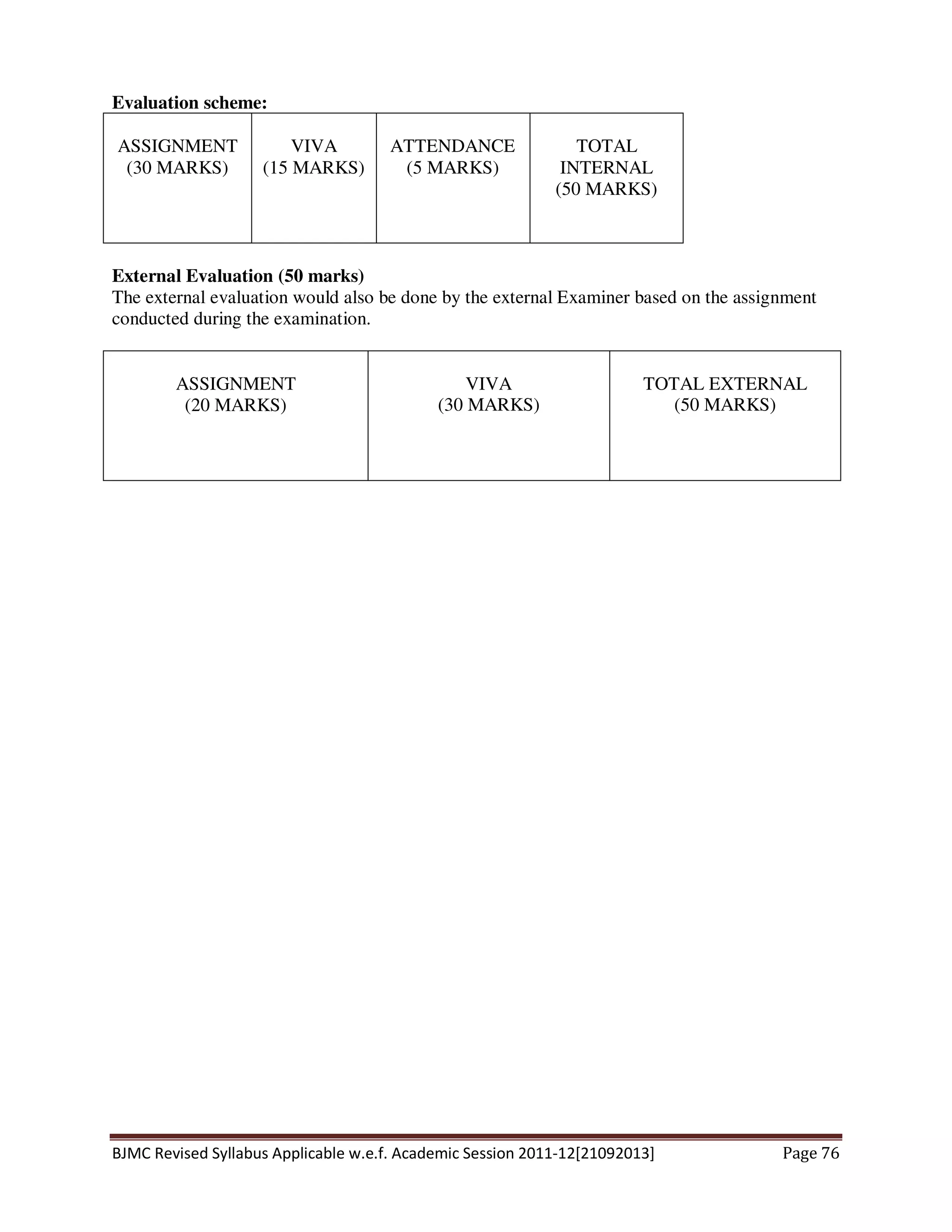 BJMC Revised Syllabus Applicable w.e.f. Academic Session 2011-12[21092013] Page 76
Evaluation scheme:
ASSIGNMENT
(30 MARKS)
VIVA
(15 MARKS)
ATTENDANCE
(5 MARKS)
TOTAL
INTERNAL
(50 MARKS)
External Evaluation (50 marks)
The external evaluation would also be done by the external Examiner based on the assignment
conducted during the examination.
ASSIGNMENT
(20 MARKS)
VIVA
(30 MARKS)
TOTAL EXTERNAL
(50 MARKS)
 