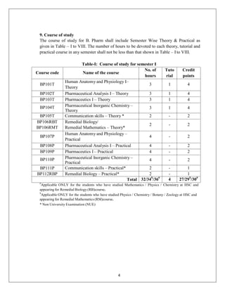 Syllabus b pharm | PDF
