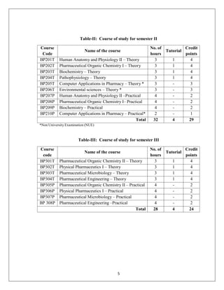 Syllabus b pharm | PDF