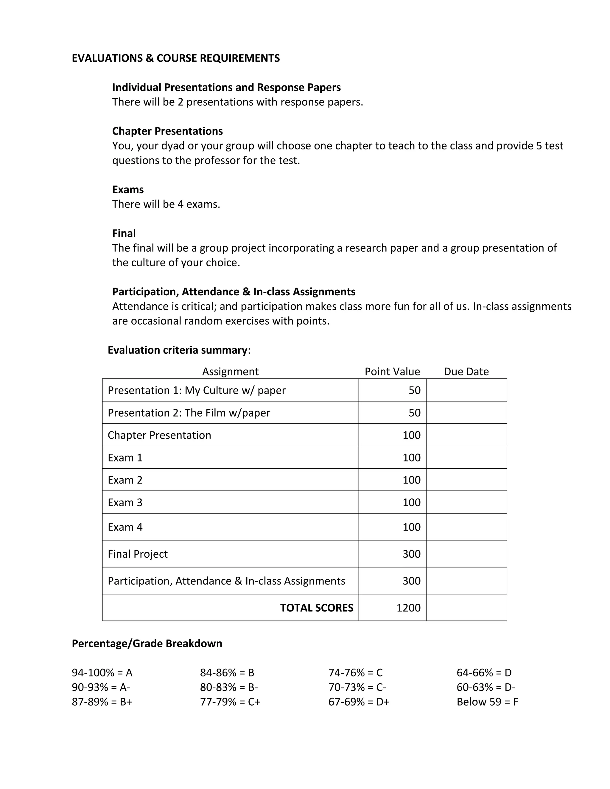 EVALUATIONS & COURSE REQUIREMENTS

       Individual Presentations and Response Papers
       There will be 2 presentations with response papers.

       Chapter Presentations
       You, your dyad or your group will choose one chapter to teach to the class and provide 5 test
       questions to the professor for the test.

       Exams
       There will be 4 exams.

       Final
       The final will be a group project incorporating a research paper and a group presentation of
       the culture of your choice.

       Participation, Attendance & In-class Assignments
       Attendance is critical; and participation makes class more fun for all of us. In-class assignments
       are occasional random exercises with points.

      Evaluation criteria summary:
                          Assignment                         Point Value     Due Date
      Presentation 1: My Culture w/ paper                             50
      Presentation 2: The Film w/paper                                50
      Chapter Presentation                                          100
      Exam 1                                                        100
      Exam 2                                                        100
      Exam 3                                                        100

      Exam 4                                                        100

      Final Project                                                 300

      Participation, Attendance & In-class Assignments              300

                                          TOTAL SCORES             1200

Percentage/Grade Breakdown

94-100% = A              84-86% = B                  74-76% = C                 64-66% = D
90-93% = A-              80-83% = B-                 70-73% = C-                60-63% = D-
87-89% = B+              77-79% = C+                 67-69% = D+                Below 59 = F
 