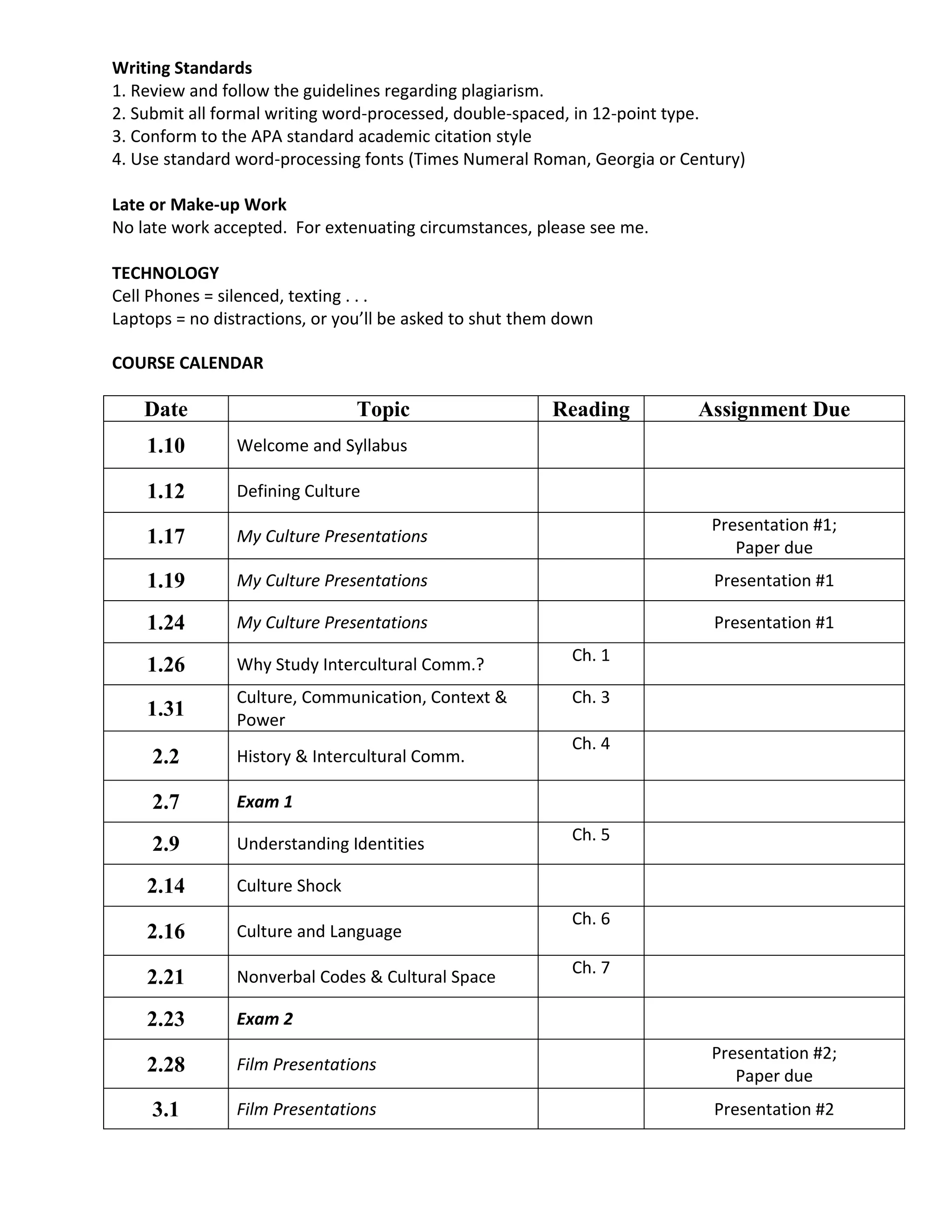Writing Standards
1. Review and follow the guidelines regarding plagiarism.
2. Submit all formal writing word-processed, double-spaced, in 12-point type.
3. Conform to the APA standard academic citation style
4. Use standard word-processing fonts (Times Numeral Roman, Georgia or Century)

Late or Make-up Work
No late work accepted. For extenuating circumstances, please see me.

TECHNOLOGY
Cell Phones = silenced, texting . . .
Laptops = no distractions, or you’ll be asked to shut them down

COURSE CALENDAR

    Date                        Topic                    Reading         Assignment Due
    1.10        Welcome and Syllabus

    1.12        Defining Culture
                                                                          Presentation #1;
    1.17        My Culture Presentations
                                                                             Paper due
    1.19        My Culture Presentations                                   Presentation #1

    1.24        My Culture Presentations                                   Presentation #1
                                                            Ch. 1
    1.26        Why Study Intercultural Comm.?
                Culture, Communication, Context &           Ch. 3
    1.31        Power
                                                            Ch. 4
     2.2        History & Intercultural Comm.

     2.7        Exam 1

                Understanding Identities                    Ch. 5
     2.9
    2.14        Culture Shock
                                                            Ch. 6
    2.16        Culture and Language
                                                            Ch. 7
    2.21        Nonverbal Codes & Cultural Space

    2.23        Exam 2
                                                                          Presentation #2;
    2.28        Film Presentations
                                                                             Paper due
     3.1        Film Presentations                                         Presentation #2
 