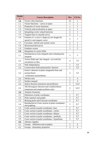 86
Modul
e
Course Description Hrs CO.No.
1.0 Vector value functions 15 1
1.1 Vector functions – curves in space 1 1
1.2 Properties of vector functions 1 1
1.3 Velocity and acceleration in space 2 1
1.4 Integrating vector valued functions 2 1
1.5 Tangent lines to smooth curves 2 1
1.6 Features of a curve‟s shape (a) Arc length (b)
speed (c) unit tangent vector
2 1
1.7 Curvature and the unit normal vector 2 1
1.8 Directional derivatives 1 2
1.9 Gradient vectors 1 2
2.0 Integration in vector fields
2.1
Introduction to Line integrals and evaluating line
integrals
3 3
2.2
Vector fields and line integral - (a) work (b)
circulation (c) flux
4 3,5
2.3 Path independence 1 3,5
2.4 Conservation field and potential function 3 3,5
2.5
Green‟s theorem in plane (tangential form and
normal form)
verification and problems
3 3,5
2.6 Surface area 3 4
2.7 Surface integral 2 4
2.8 Stokes theorem (statement and problems) 3 3,4,5
2.9
The Divergence theorem and a unified theory
(statement and simple problem only)
2 3,4,5
3.0 Analytic Geometry
3.1 Definition of polar coordinates 1 6,7
3.2 Polar equation and graphs 3 6,7
3.3 Relating polar and Cartesian coordinates 3 6,7
3.4
Introduction to Conic section in polar coordinates
and graphing
3 6,7
3.5 Conic section in polar coordinates: lines 2 6,7
3.6 Conic section in polar coordinates : circles 3 6,7
3.7 Conic section in polar coordinates: ellipses 3 6,7
3.8 Conic section in polar coordinates : parabola 3 6,7
3.9 Conic section in polar coordinates : hyperbolas 2 6,7
4.0 Abstract Algebra
4.1 Groups – Definition and examples 3 8
4.2 Groups- elementary properties 3 8
 
