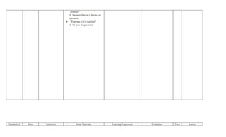 promise?
                                     A: Because Marcia is having an
                                     operation.
                                   • What was Lee’s reaction?
                                     A: He was disappointed.




Standard of   Basic   Indicators            Main Materials            Learning Experience   Evaluation   Time   Source
 