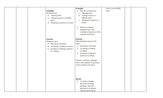 Examples                            come to my birthday
Examples                               • Play the recorded texts          party?
Recorded texts:                          a. ‘Meeting John’
 • ‘Meeting John’                        b. ‘Getting invited to a
 • ‘Getting invited to a birthday           birthday party’
     party’                              c. ‘Breaking a promise to a
 • ‘Breaking a promise to a friend’         friend’

                                       •   Discuss vocabulary,
                                           language items, and
                                           examples of questions of the
                                           example texts above

Exercise                              Exercise
Dialogue topics:                      Make dialogues based on the
 • Meeting an old friend              topics:
 • Accepting a wedding invitation       • Meeting an old friend
 • Keeping or breaking a promise        • Accepting a wedding
     to a sibling                           invitation
                                        • Keeping or breaking a
                                            promise to a sibling

                                      Discuss vocabulary, language
                                      items, and examples of questions
                                      of the example texts above




                                      Review
                                       • A variety of simple
                                           discourse involving
                                           greetings, farewells,
                                           agreeing to invitations,
                                           keeping and breaking
 