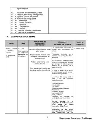 5 Dirección de Operaciones Académicas
10.2.8 Elementos estrictos de la
argumentación.
10.3 Vicios en la sustentación jurídica
10.3.1 Falacias, sofismas y paralogismos.
10.3.2 Tipos de falacias en general.
10.3.3 Falacias de ambigüedad.
10.3.3.1 Anfibología.
10.3.3.2 Énfasis o acento.
10.3.3.3 Equívoco.
10.3.3.4 Composición.
10.3.3.5 División.
10.3.4 Falacias formales e informales.
10.3.5 Falacias de atingencia.
V. ACTIVIDADES POR TEMAS
UNIDAD TEMA
ACTIVIDADES DE
APRENDIZAJE
INDEPENDIENTE
RECURSOS Y
CRITERIOS DE ENTREGA
Fechas de
evaluación
Unidad 1, Unidad
2 y Unidad 3
Sesión 1
28 Septiembre
2015
1.1 a 3.5
Nota: los temas
2.5 y 2.6 serán
expuestos por
el profesor.
Se proporcionarán lecturas afines
a los temas
Exposición del profesor para
aclaración de conceptos no
comprendidos
Trabajo colaborativo para
iniciar glosario
Nota: estas tres unidades se
abordarán de la misma forma.
Los estudiantes elaborarán un
ensayo que comprendan los
temas:
Principales corrientes en la
Filosofía y los aportes filosóficos a
la Lógica.
Incluir una línea del tiempo de la
evolución histórica de la Retórica:
que abarque la clásica y nueva
retórica en la práctica de la
argumentación.
El papel de la ética en la retórica en
el lenguaje usual, formal y
especializado (jurídico).
La entrega del ensayo será en
línea y con las siguientes
especificaciones:
Portada o carátula
Introducción
Desarrollo
Conclusiones y reflexiones
Referencias
Tipografía: Arial 12
Interlineado: 1.15
Texto justificado
Extensión: tres cuartillas (sin
contar portada y referencias)
Entrega: viernes 20 de
septiembre de 2015 antes de las
23:00 horas, vía correo
electrónico del profesor.
Repartición de los temas
correspondientes a la Unidad 7
8 octubre 2015
 