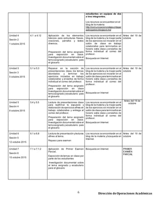 6 Dirección de Operaciones Académicas
para exposición de los
estudiantes en equipos de dos a
tres integrantes.
Los recursos se encuentran en el
blog de la materia:
http://comunicacionoralyescritapar
aabogados.blogspot.mx/
Unidad 4
Sesión 2
1 octubre 2015
4.1 a 4.12 Aplicación de los elementos
básicos para estructuras frases,
oraciones, párrafos y textos
diversos.
Preparación del tema asignado
para exposición en clase.
Investigación documental sobre el
tema asignado y vocabulario para
el glosario
Los recursos se encontrarán en el
blog de la materia y la mayor parte
de los ejercicios se iniciarán en el
salón de clase en trabajo
colaborativo para terminarlos en
horario extra clase y enviarlos de
forma individual al correo del
profesor.
Búsqueda en Internet
Antes del 19 de
octubre
Unidad 5
Sesión 3
5 octubre 2015
5.1 a 5.3 Repasar en la sección de
presentaciones clase, los temas
abordados yterminar los ejercicios
iniciados en trabajo colaborativo y
enviarlos de forma individual al
correo del profesor.
Preparación del tema asignado
para exposición en clase
Investigación documental sobre el
tema asignado y vocabulario para
el glosario
Los recursos se encontrarán en el
blog de la materia y la mayor parte
de los ejercicios se iniciarán en el
salón de clase para terminarlos en
horario extra clase y enviarlos de
forma individual al correo del
profesor.
Búsqueda en Internet
Antes del 19 de
octubre
Unidad 5
Sesión 4
8 octubre 2015
5.4 y 5.5 Lectura de presentaciones clase
para reafirmar lo expuesto y
elaboración de ejercicios afines en
trabajo colaborativo y entrega al
correo del profesor.
Preparación del tema asignado
para exposición en clase.
Investigación documental sobre el
tema asignado y vocabulario para
el glosario
Los recursos se encontrarán en el
blog de la materia y la mayor parte
de los ejercicios se iniciarán en el
salón de clase para terminarlos en
horario extra clase y enviarlos de
forma individual al correo del
profesor.
Búsqueda en Internet
Antes del 19 de
octubre
Unidad 6
Sesión 5
12 octubre 2015
6.1 a 6.8 Lectura de presentación ylecturas
afines al tema.
Repaso para examen
Los recursos se encontrarán en el
blog de la materia y búsqueda en
Internet.
Antes del 19 de
octubre
Unidad 7
Sesión 6
15 octubre 2015
7.1 a 7.1.2 Aplicación de Primer Examen
Parcial.
Exposición de temas en clase por
parte de los estudiantes
Investigación documental sobre el
tema asignado y vocabulario para
el glosario
Búsqueda en Internet PRIMER
EXAMEN
PARCIAL
 