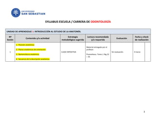 SYLLABUS ESCUELA / CARRERA DE ODONTOLOGÍA


UNIDAD DE APRENDIZAJE 1: INTRODUCCIÓN AL ESTUDIO DE LA ANATOMÍA.

  Nº                                                        Estrategia          Lectura recomendada                             Fecha y check
                     Contenido y/o actividad                                                                      Evaluación
Sesión                                                 metodológica sugerida        y/o requerida                               de realización

         1.- Posición anatómica.
                                                                               Material entregado por el
         2.- Planos anatómicos de orientación.                                 profesor.
  1                                                    CLASE EXPOSITIVA                                     Sin evaluación.    3 marzo
         3.- Nomenclatura anatómica.                                           Prometheus. Tomo I, Pág 22
                                                                               – 33.
         4.- Secuencia de la descripción anatómica.




                                                                                                                                         3
 